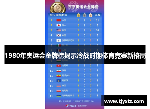 1980年奥运会金牌榜揭示冷战时期体育竞赛新格局