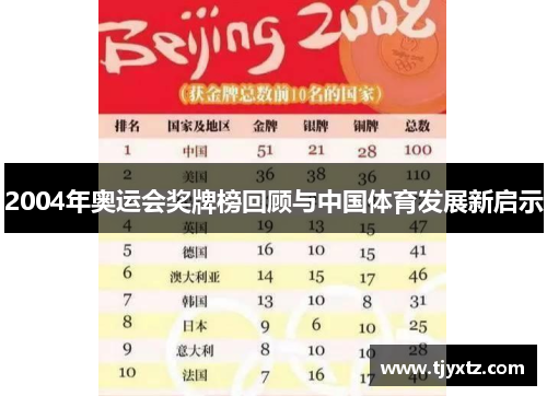2004年奥运会奖牌榜回顾与中国体育发展新启示