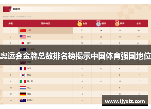 奥运会金牌总数排名榜揭示中国体育强国地位